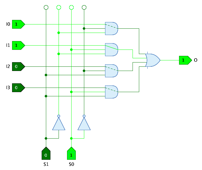 Example AND-path