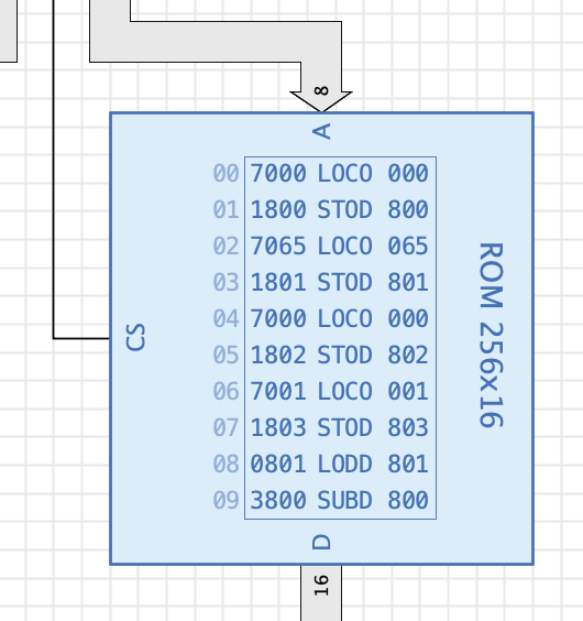 Disassembler