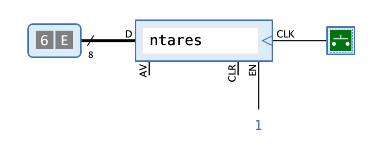 Example keyboard