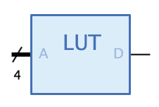 Example Lookup Table