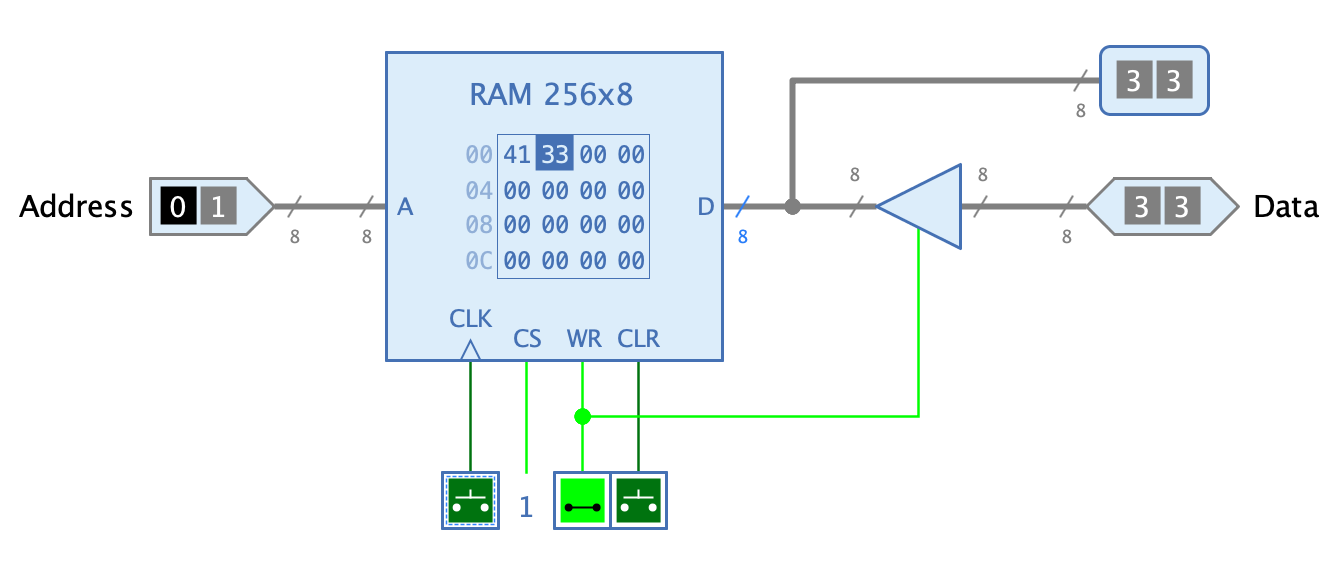 Example RAM