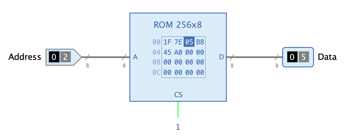 Example ROM